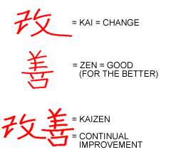 kaizen-2 kaizen
