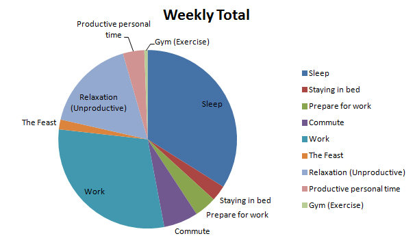 Time Tracking: Where did my life&nbsp;go?