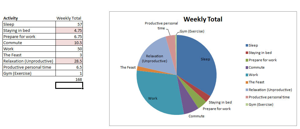 Weekly Time Totals
